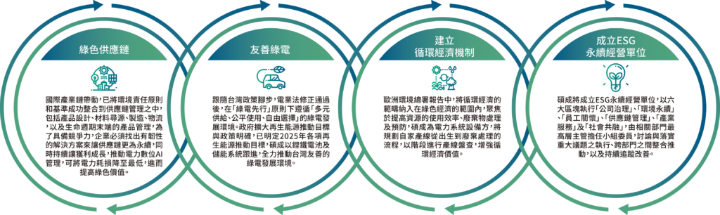 ESG 標題圖